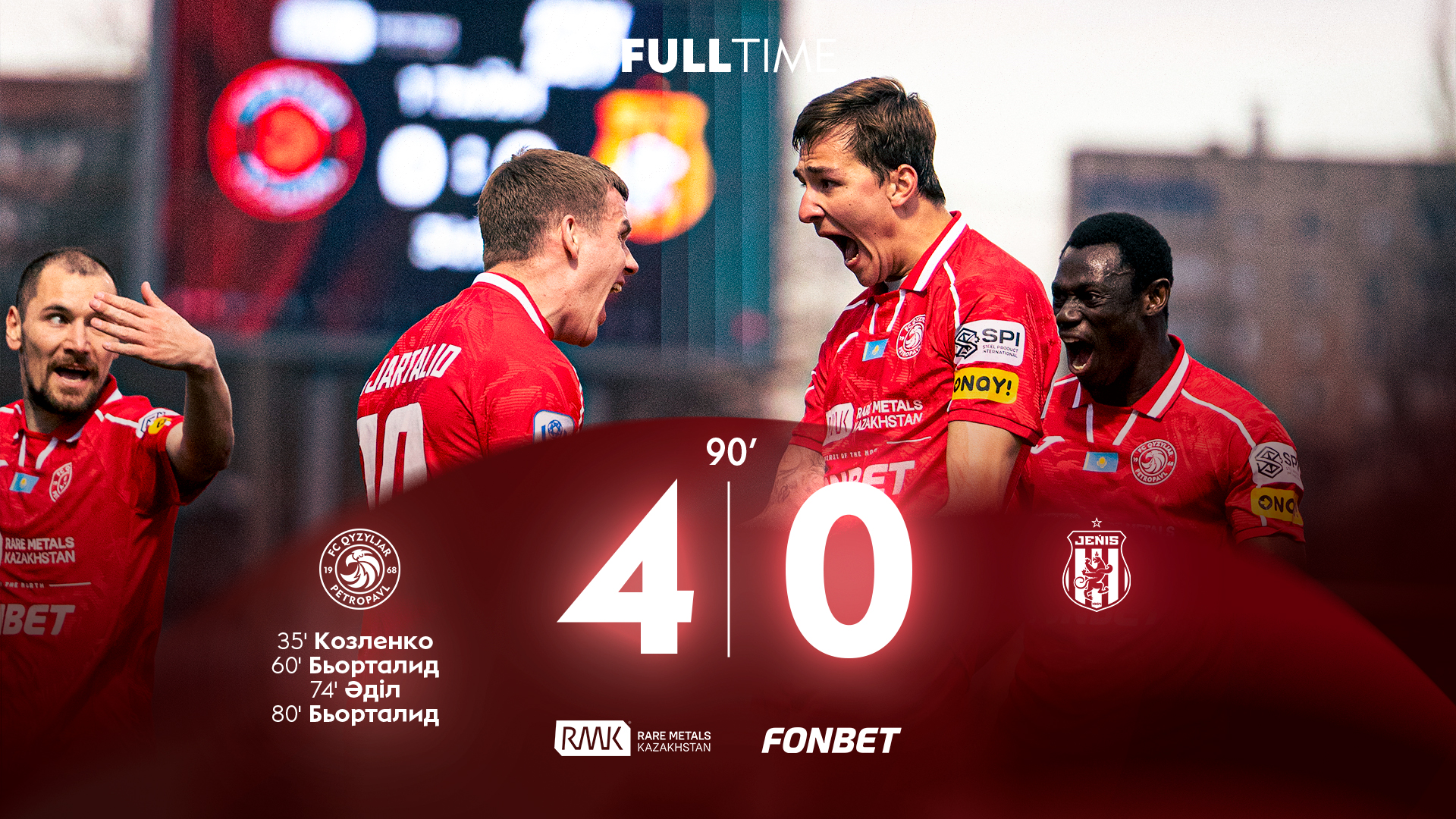 «Қызылжар» өз алаңында «Жеңісті» ірі есеппен жеңді – 4:0